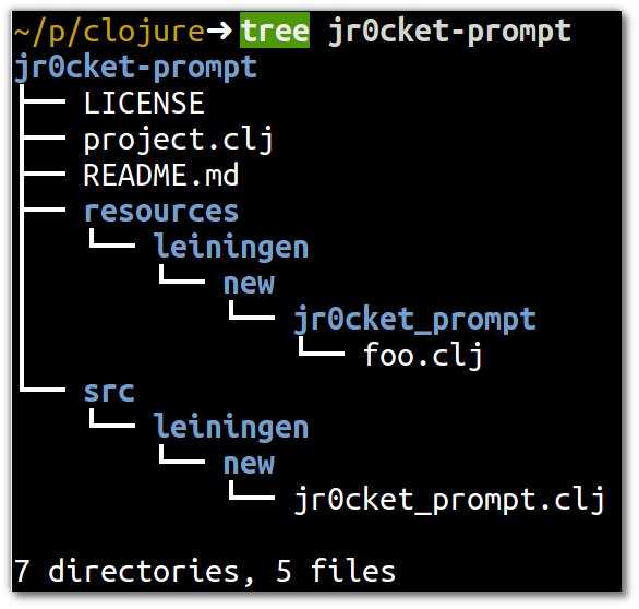 Directory structure of jr0cket-prompt template